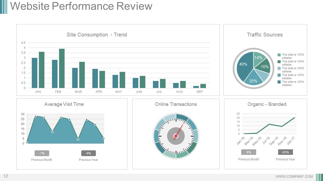 Monthly Marketing Performance Report Powerpoint Presentation Slides ...