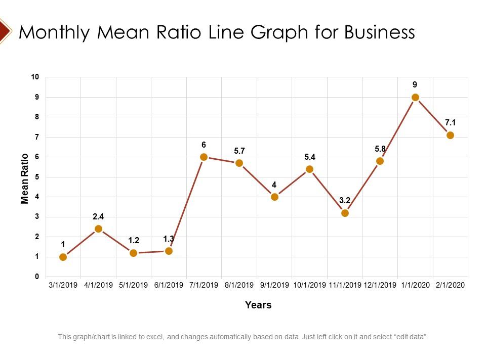 Monthly Mean Ratio Line Graph For Business PowerPoint Shapes