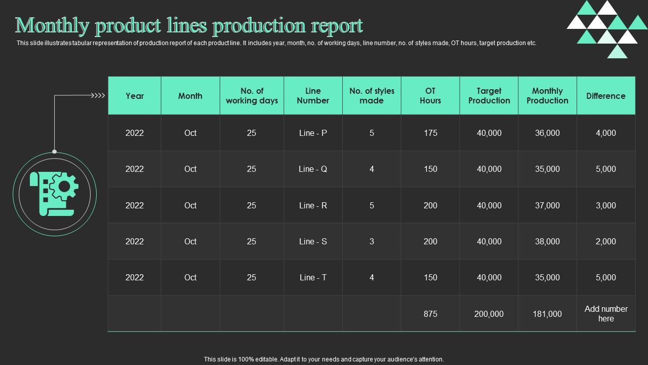 Monthly product lines production report presentation graphics