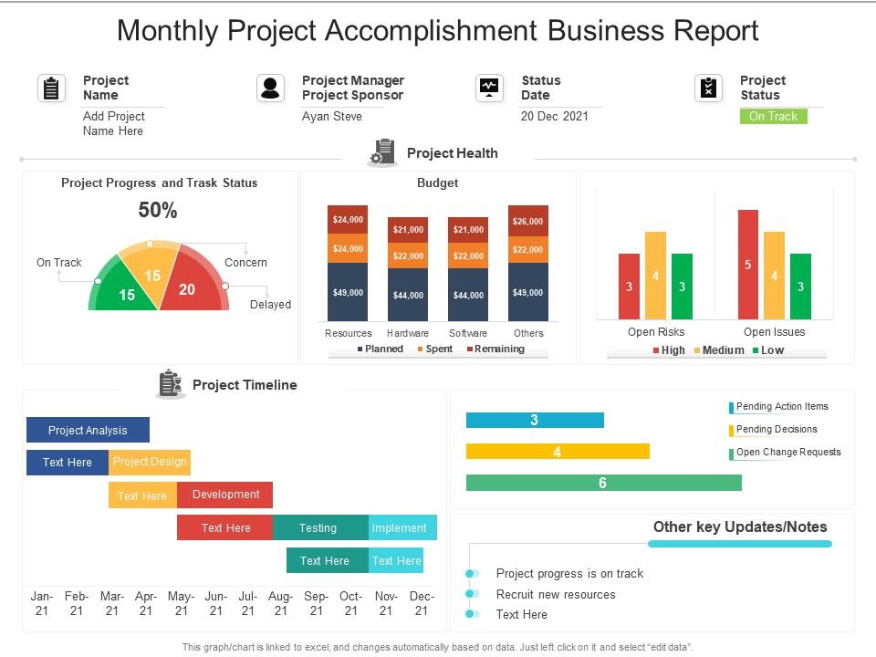 Monthly project accomplishment business report Slide01