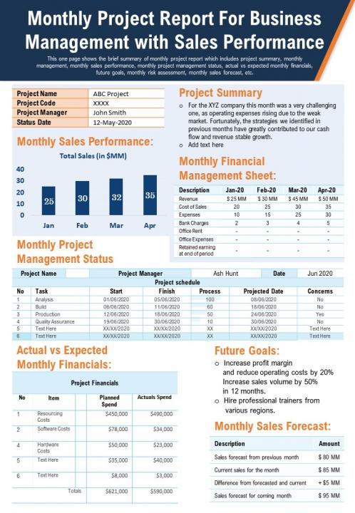 Monthly project report for business management with sales performance report infographic ppt pdf document Slide01