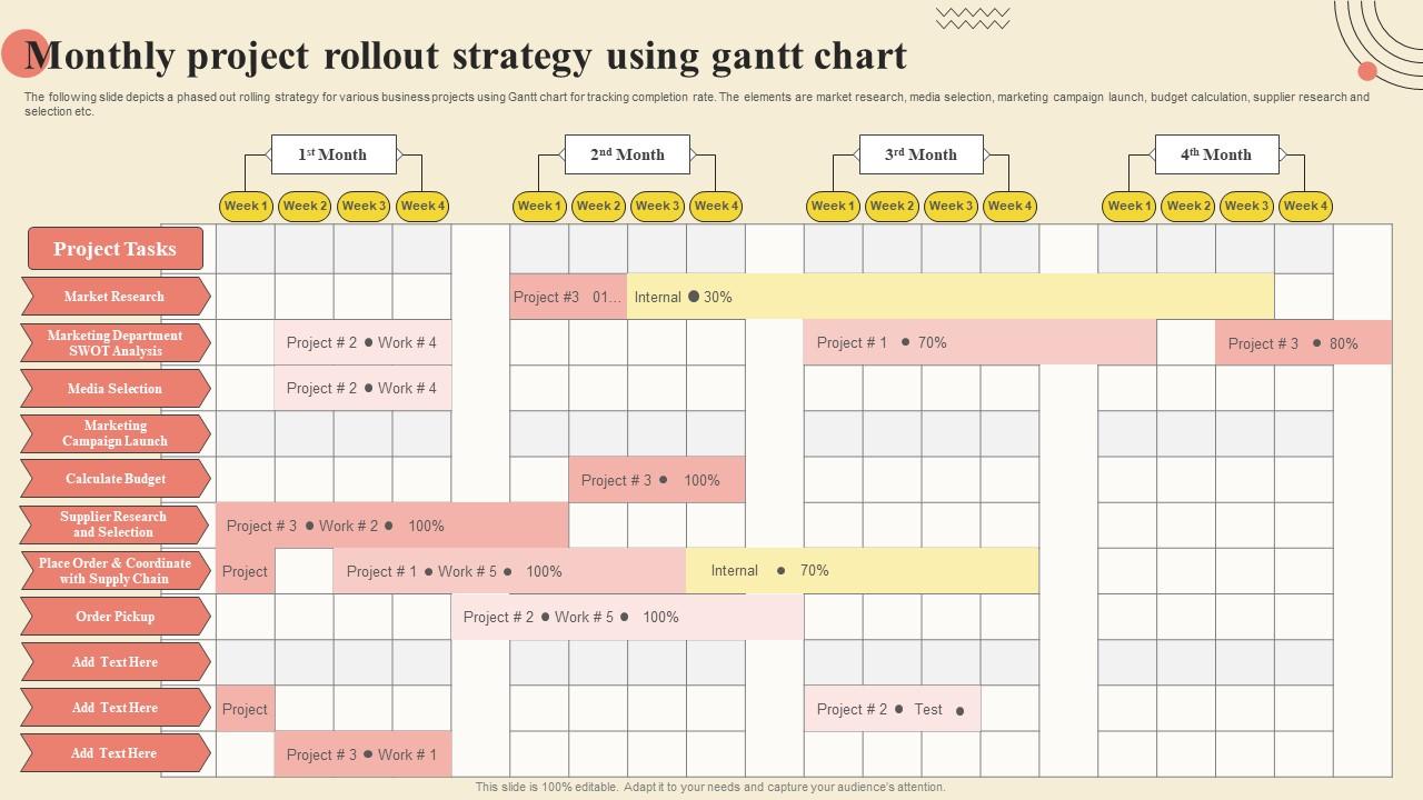 Monthly Project Rollout Strategy Using Gantt Chart