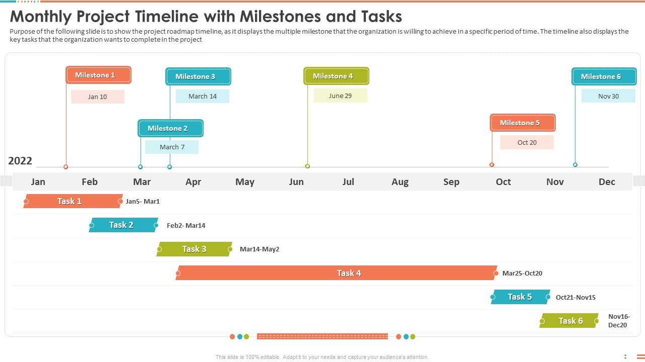 Monthly Project Timeline With Milestones And Tasks Project Management Bundle