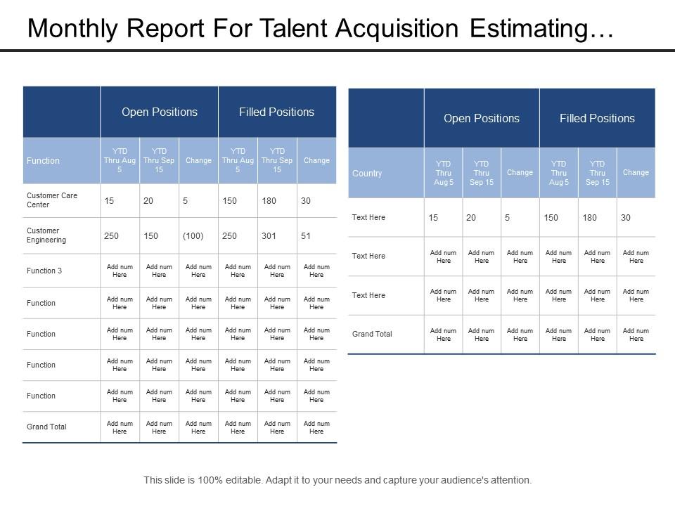 Monthly report for talent acquisition estimating open and filled positions by function and country Slide00