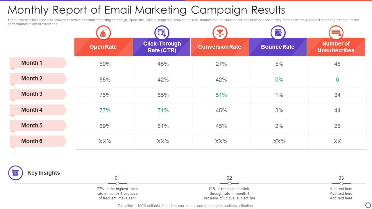 Monthly Report Of Email Marketing Campaign Results Slide01