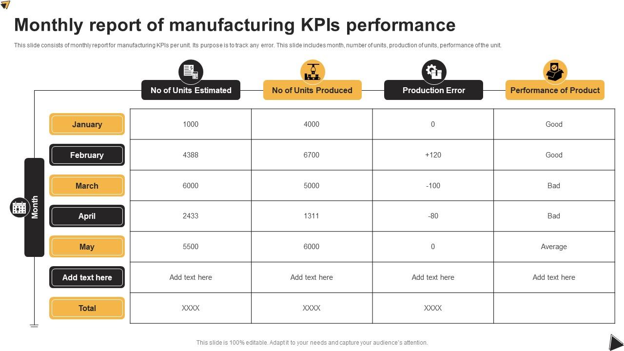 Monthly Report Of Manufacturing KPIs Performance PPT Sample