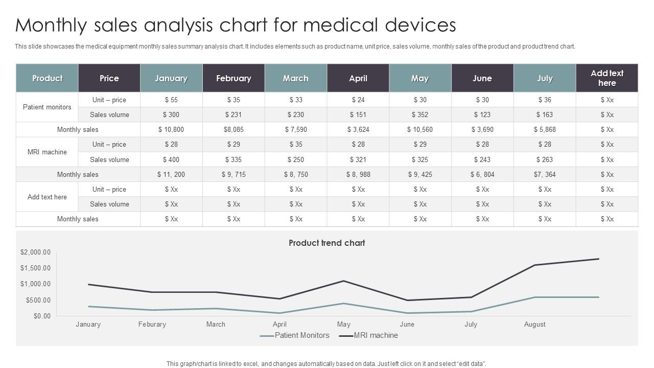 Monthly Sales Analysis Chart For Medical Devices Slide01