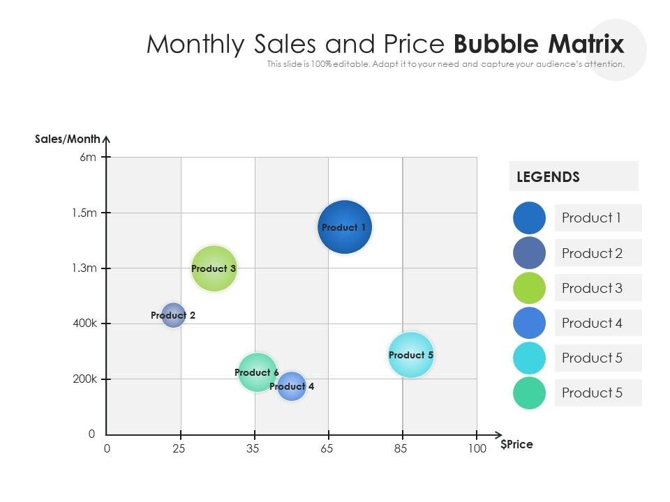 Monthly sales and price bubble matrix Slide00