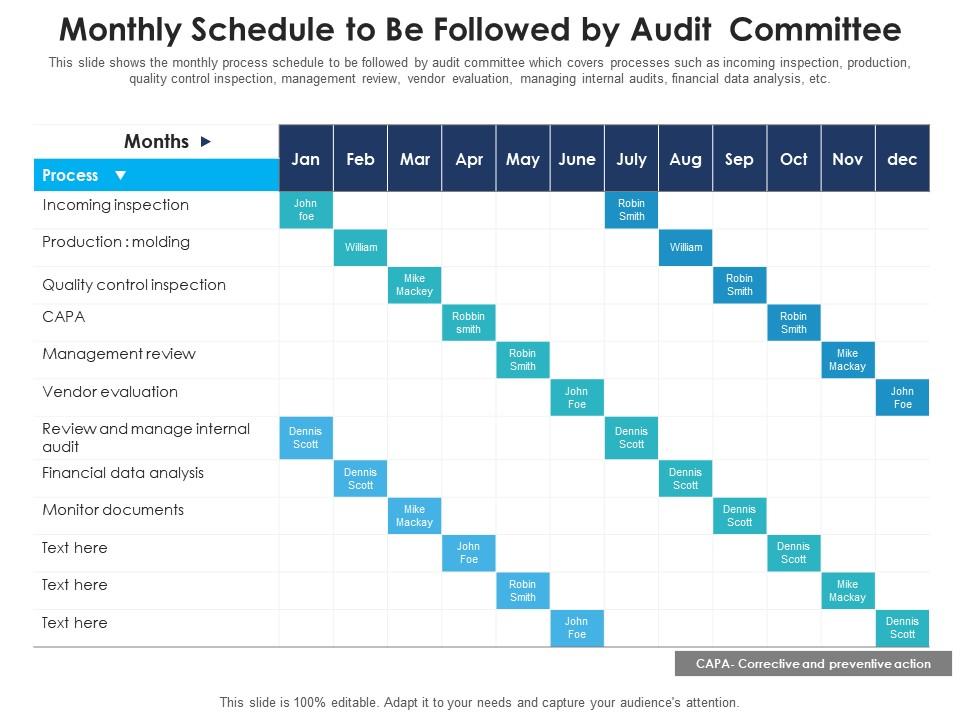 Monthly schedule to be followed by audit committee Slide01