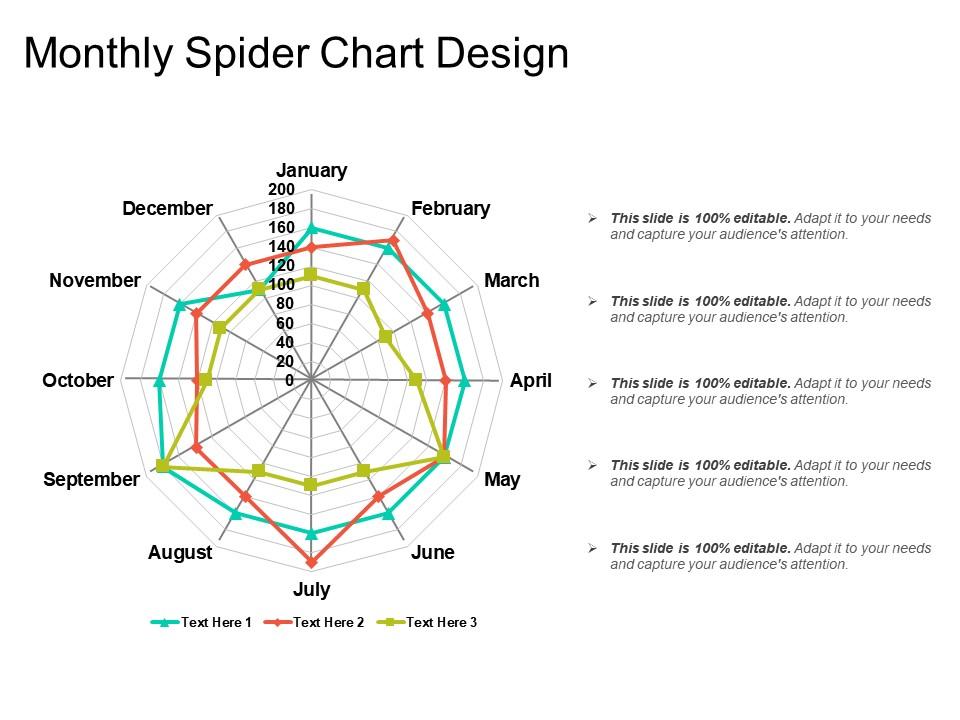 Monthly spider chart design Slide01