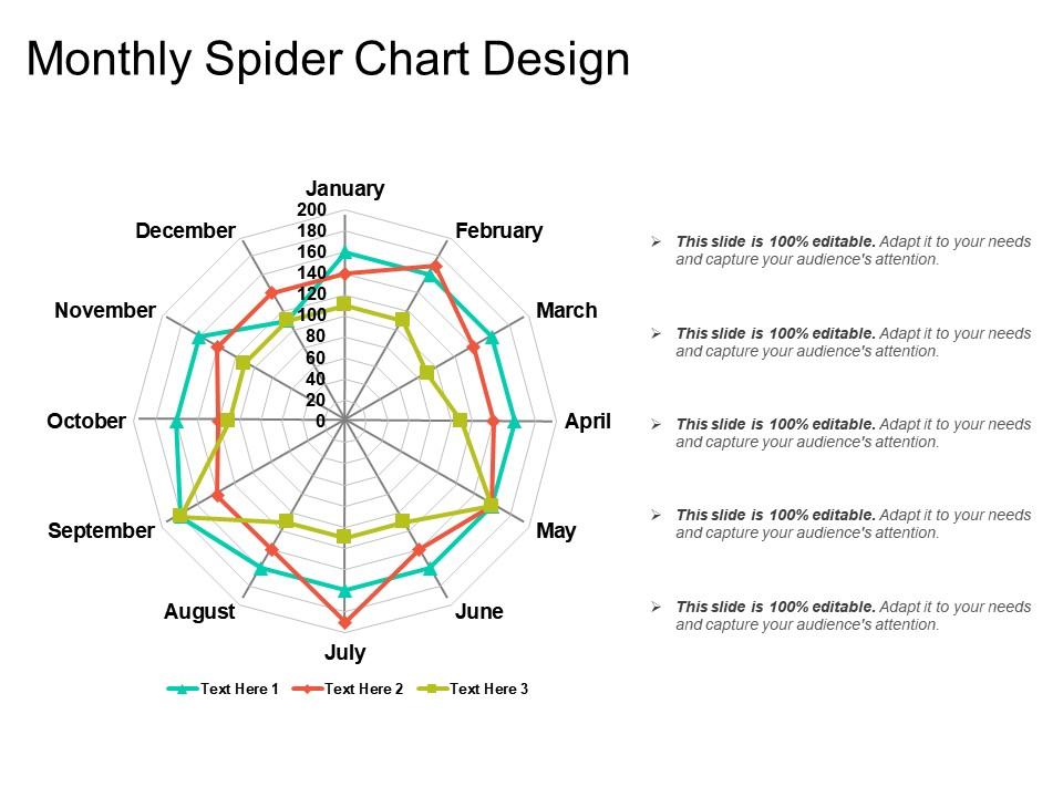Monthly Spider Chart Design PowerPoint Presentation Slides PPT