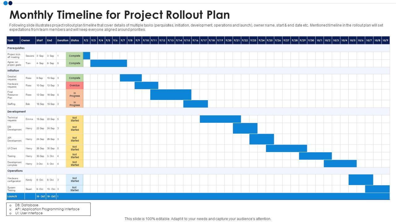Monthly Timeline For Project Rollout Plan Slide01