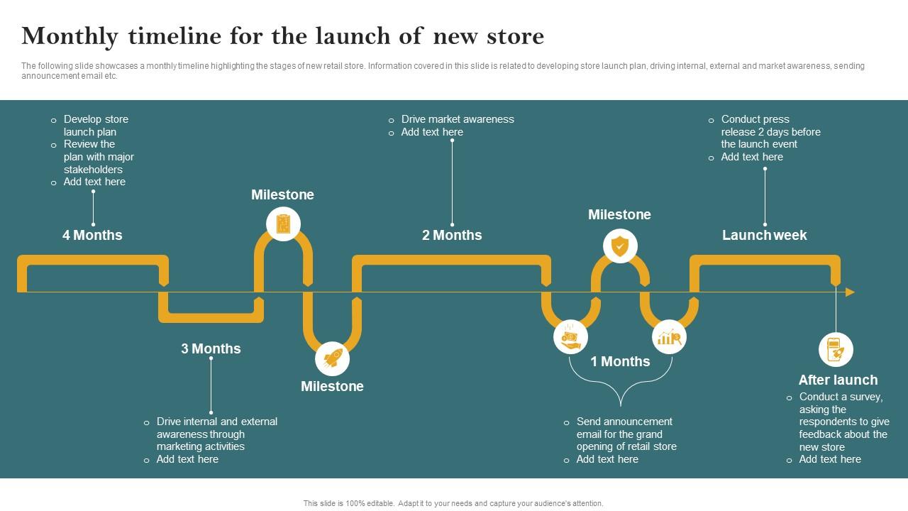Monthly Timeline For The Launch Of New Store Opening Retail Store In