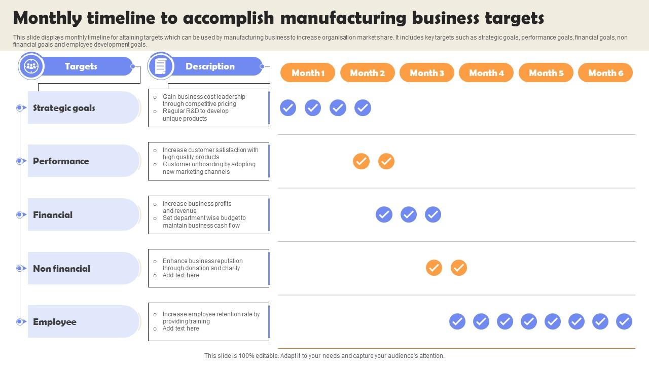 Monthly Timeline To Accomplish Manufacturing Business Targets PPT Slide