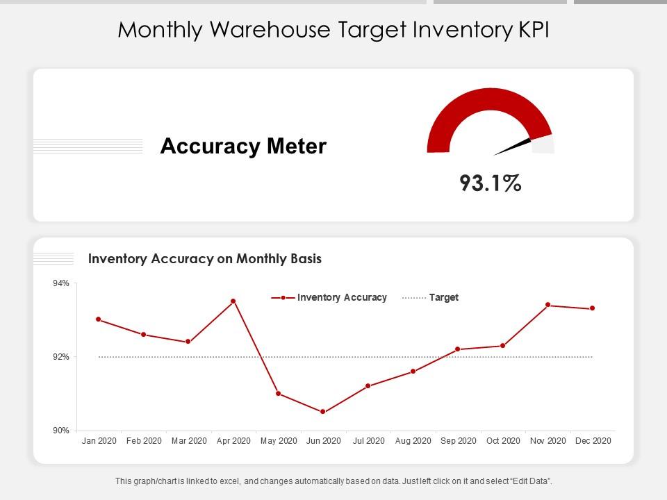Monthly Warehouse Target Inventory KPI Presentation Graphics