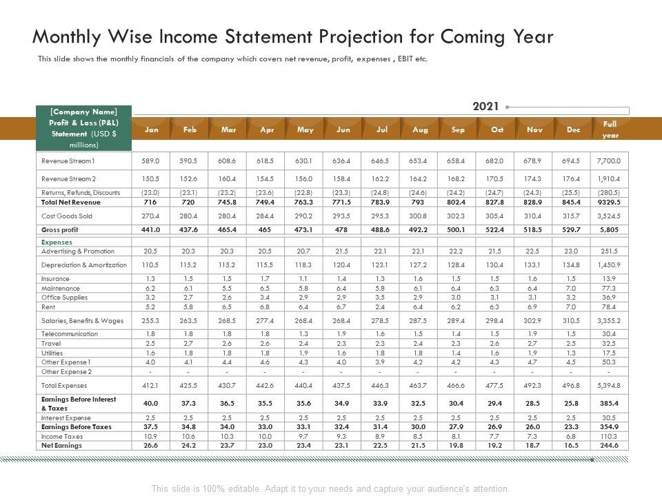 Monthly wise income statement projection for coming year raise funding bridge funding ppt grid