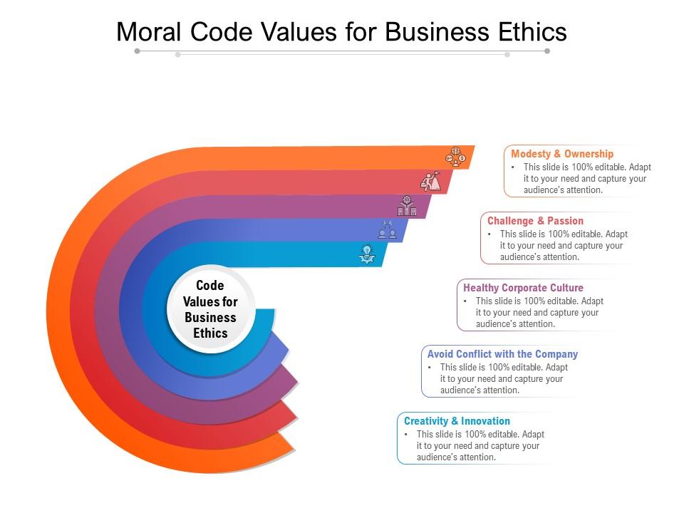Moral Code Values For Business Ethics Presentation Graphics Presentation PowerPoint Example