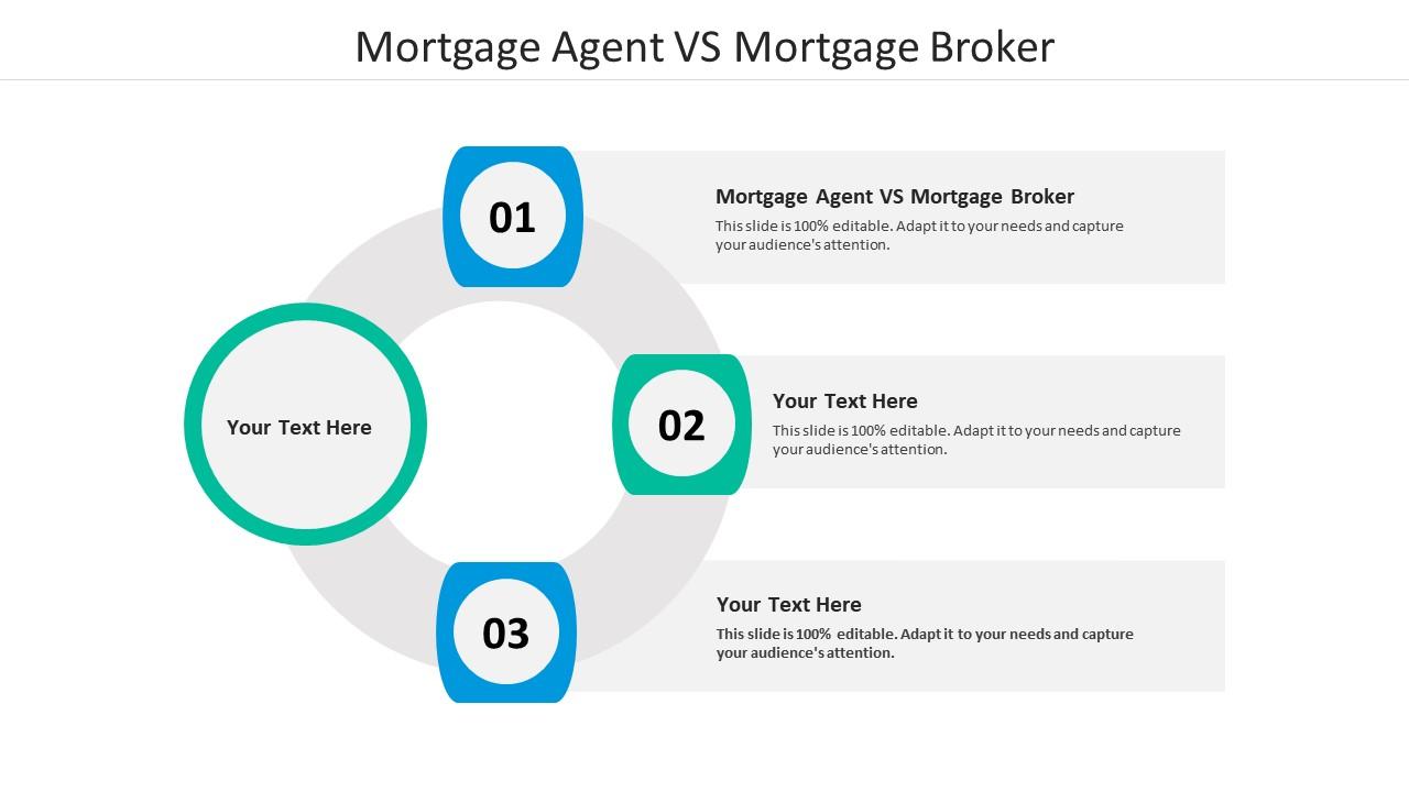 Mortgage agent vs mortgage broker ppt powerpoint presentation portfolio portrait cpb