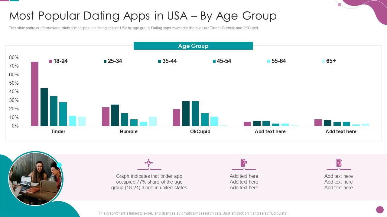 what dating apps are popular in myarea