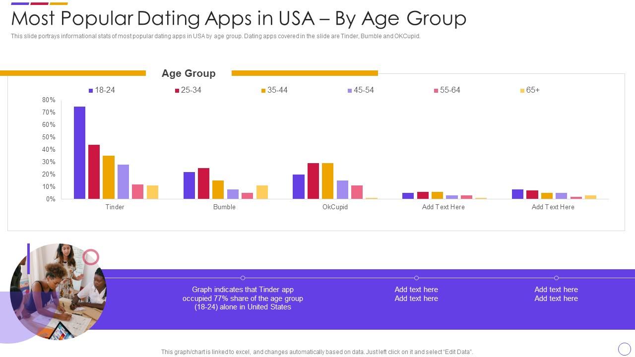 usa most popular dating apps