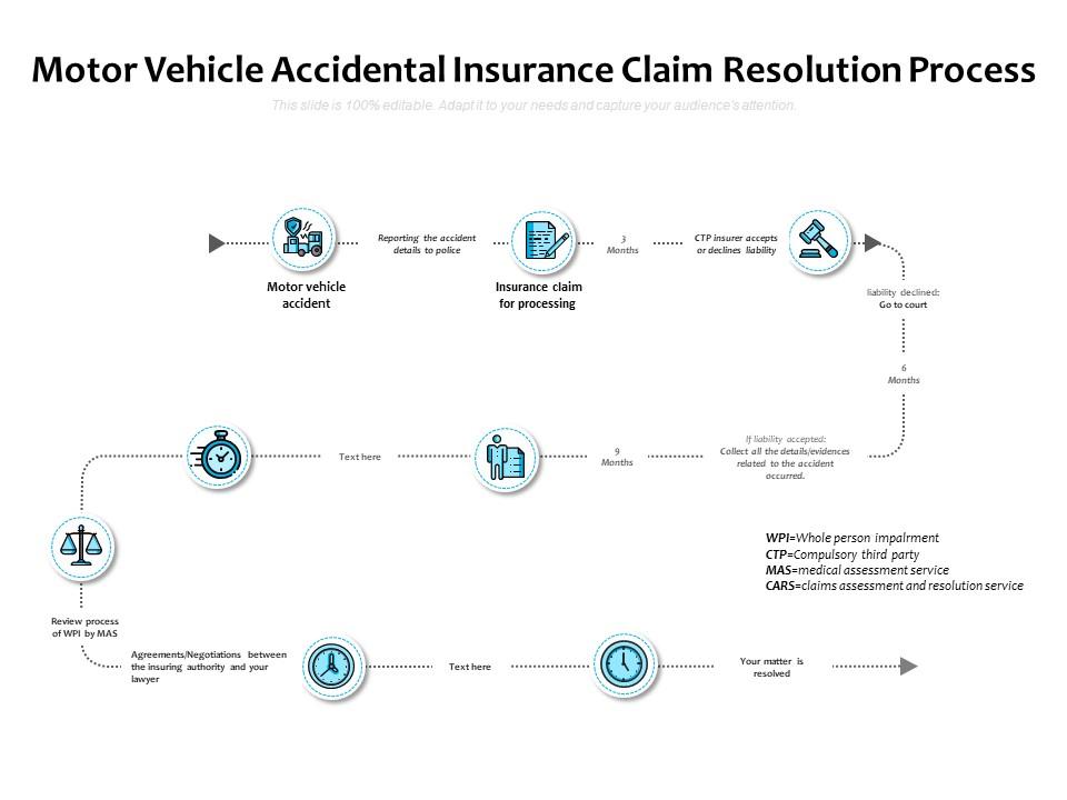 Motor Vehicle Accidental Insurance Claim Resolution Process