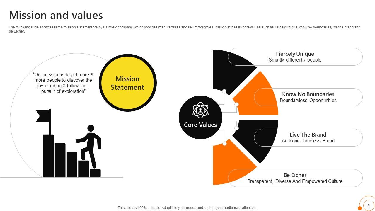 Top 10 Motorcycle PowerPoint Presentation Templates in 2026