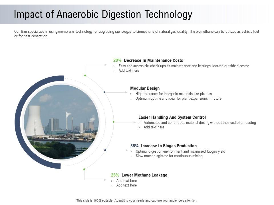 Moving toward environment sustainability impact of anaerobic digestion technology ppt layout