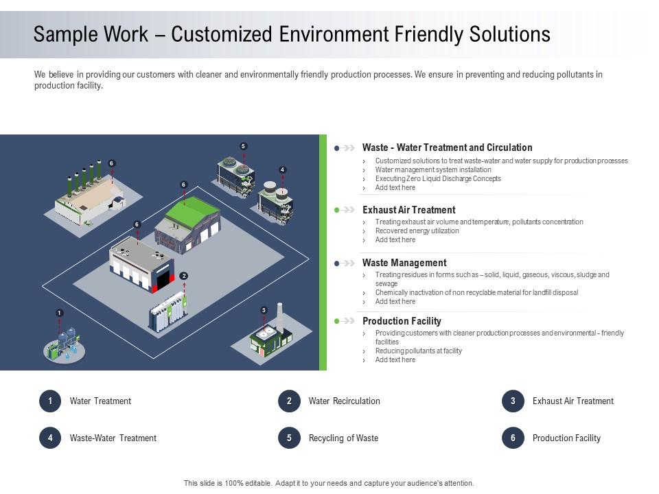 Moving toward environment sustainability sample work customized environment friendly solutions Slide01