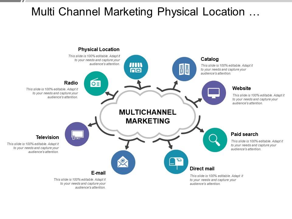 Multi channel marketing physical location catalog website tv radio Slide01