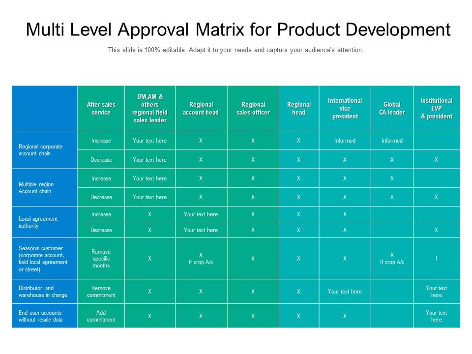 Multi level approval matrix for product development Presentation