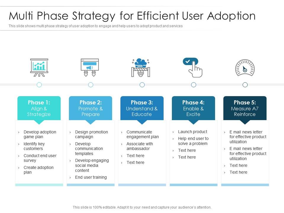 Multi phase strategy for efficient user adoption Slide01
