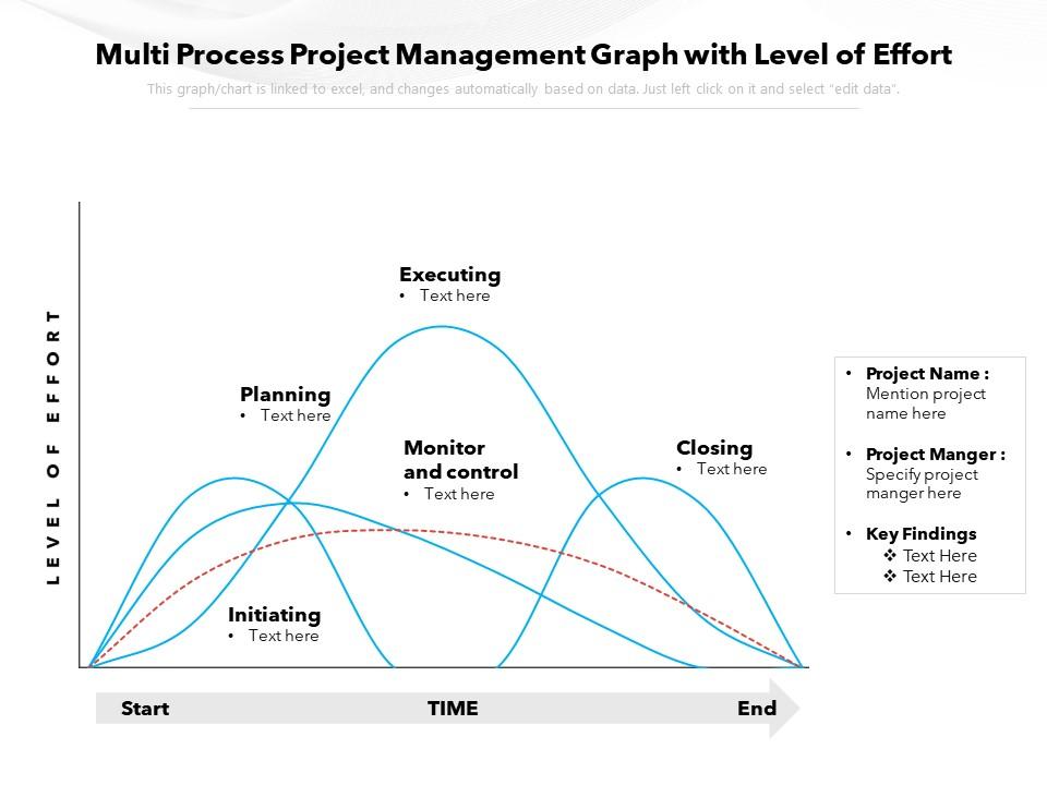 Multi Process Project Management Graph With Level Of Effort ...