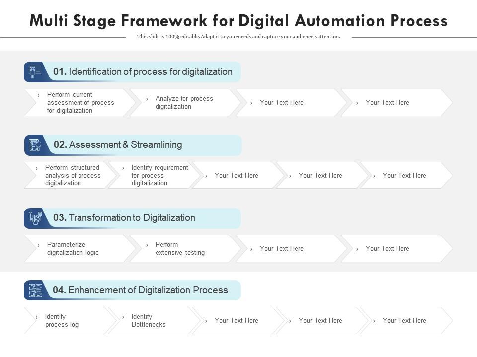 Multi stage framework for digital automation process Slide01