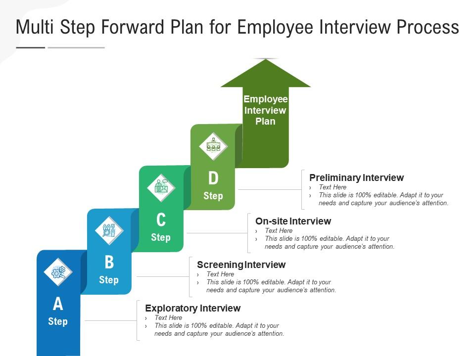 Multi step forward plan for employee interview process Presentation