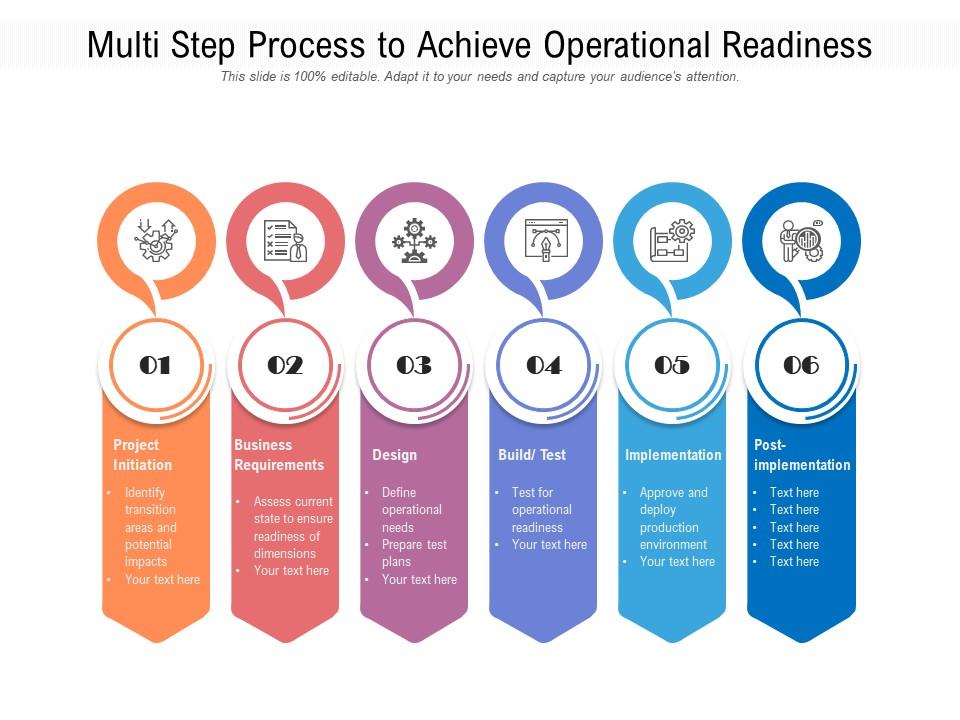 Multi step process to achieve operational readiness Slide00