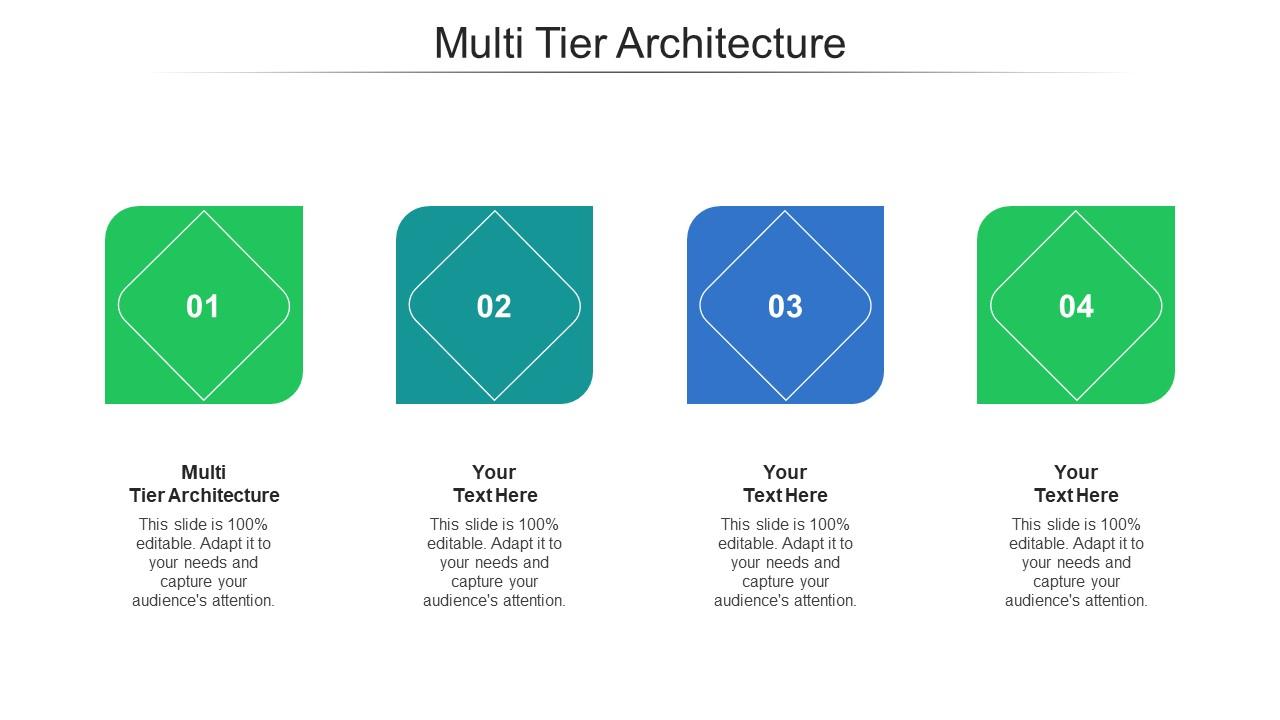 Multi Tier Architecture Ppt Powerpoint Presentation Pictures Sample Cpb ...