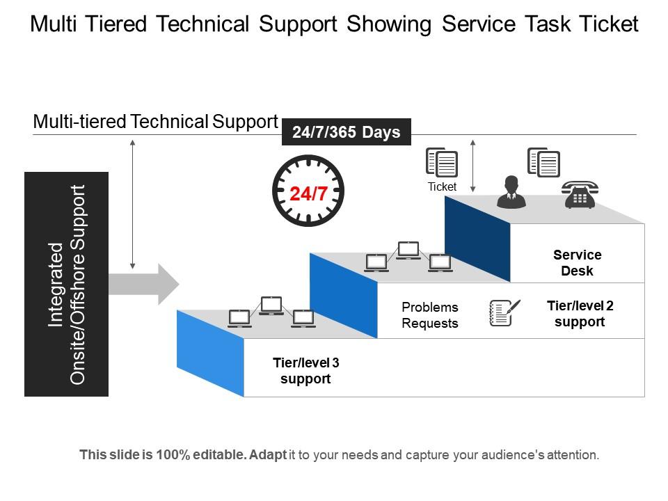 Multi Tiered Technical Support Showing Service Task Ticket PowerPoint