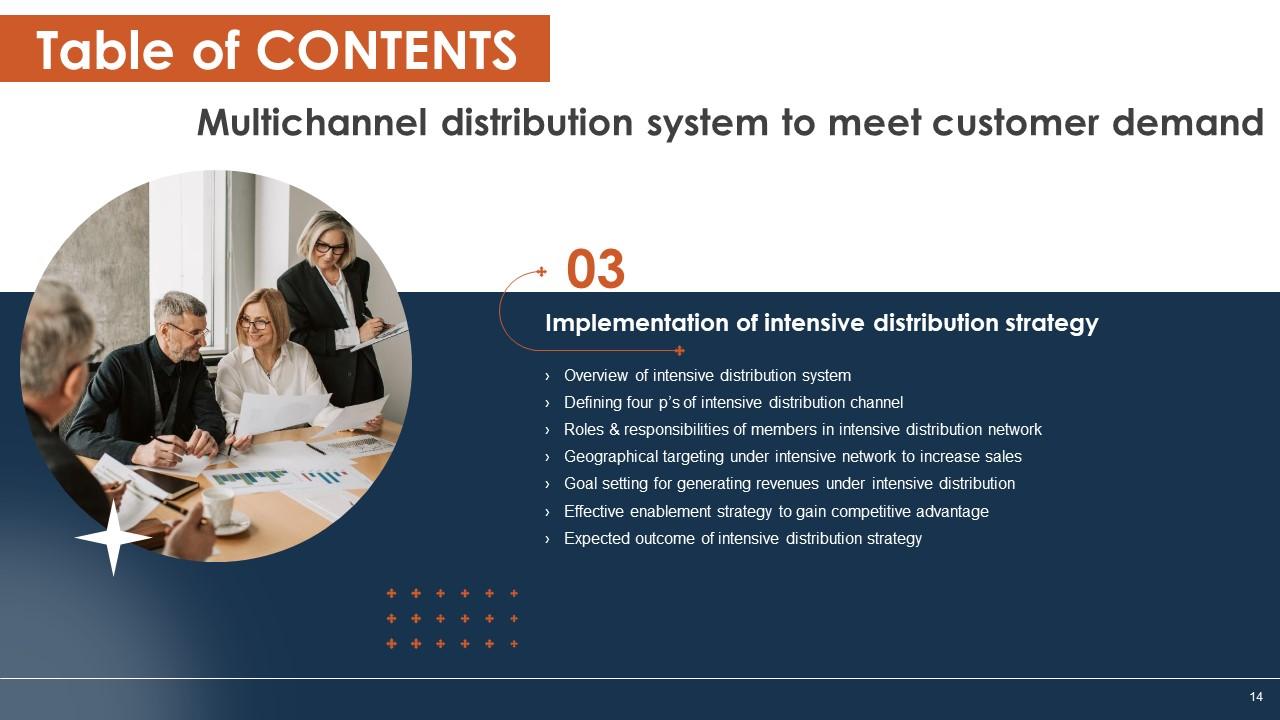 Multichannel Distribution System To Meet Customer Demand Powerpoint