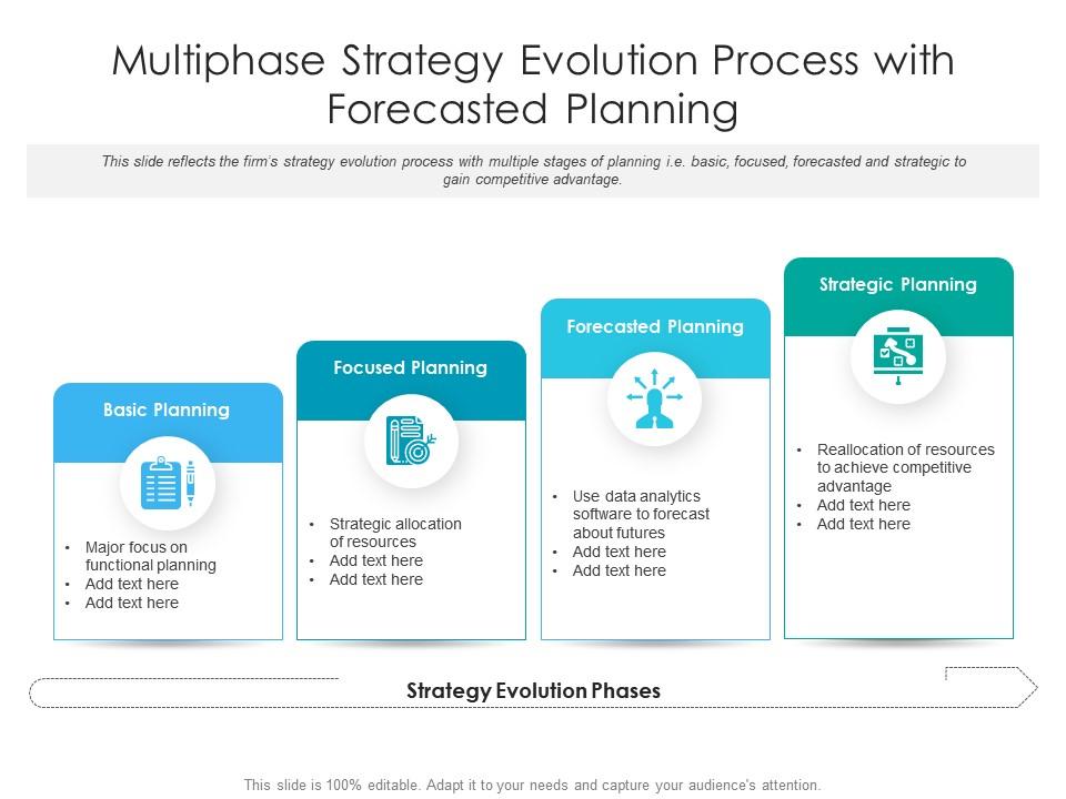 Multiphase strategy evolution process with forecasted planning Slide01
