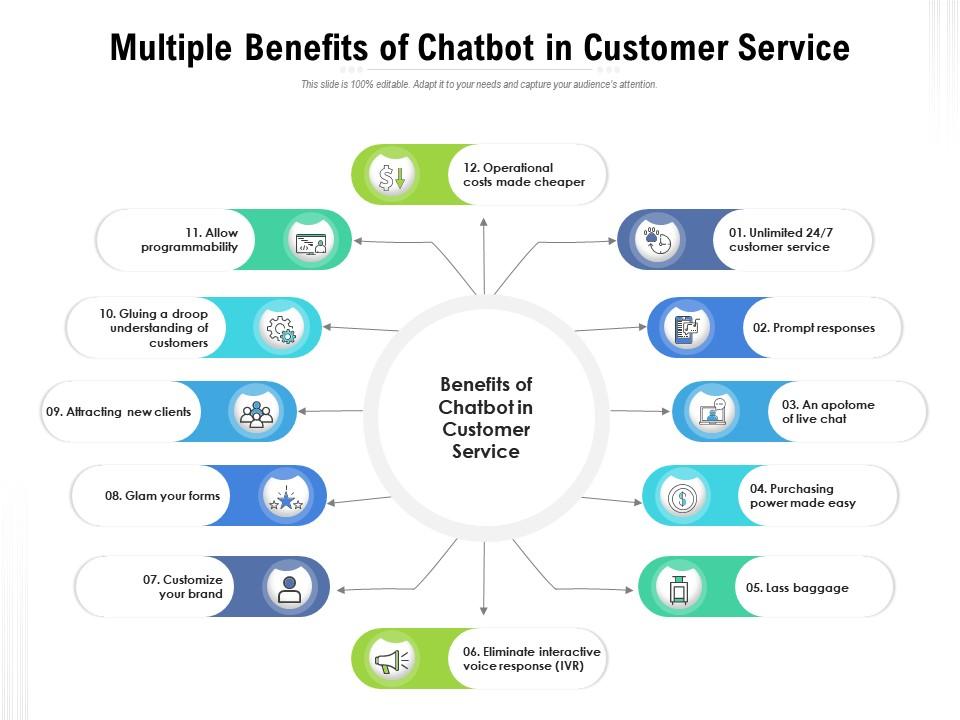 Multiple benefits of chatbot in customer service