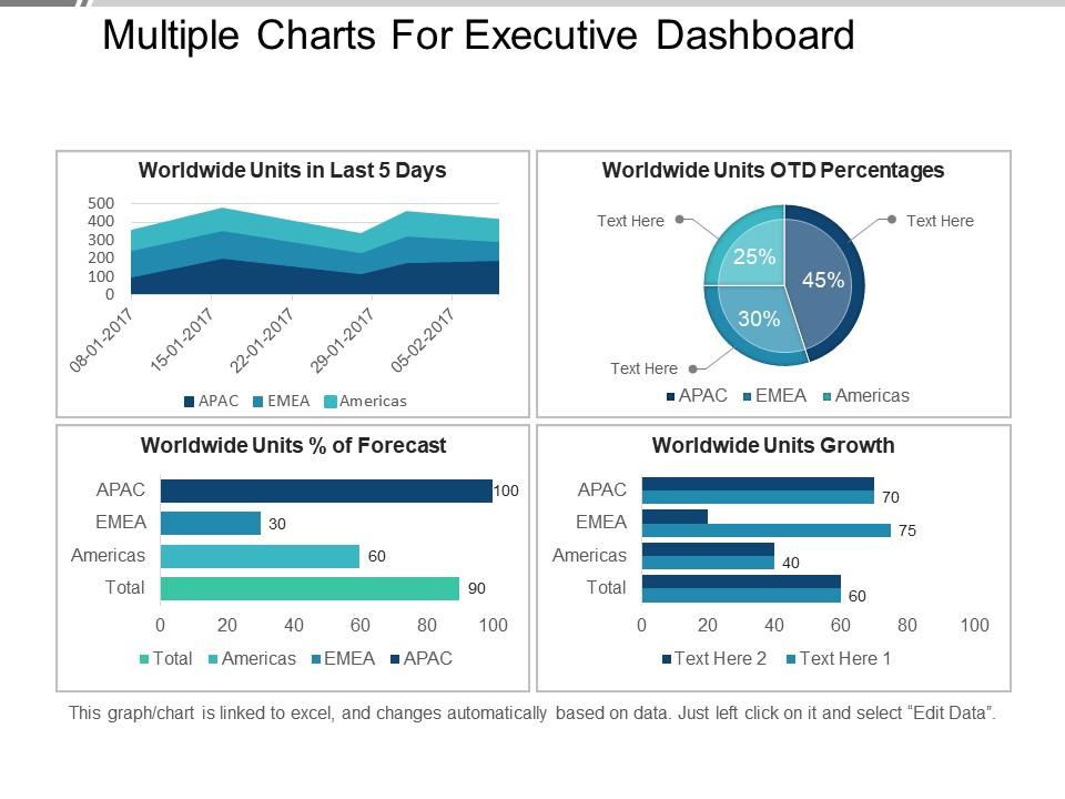 multiple_charts_for_executive_dashboard_presentation_layouts_Slide01