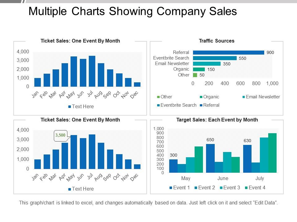 Multiple charts showing company sales sample ppt files Slide01
