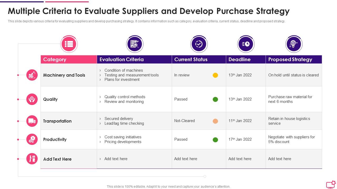Multiple Criteria To Evaluate Suppliers And Develop Purchase Strategy