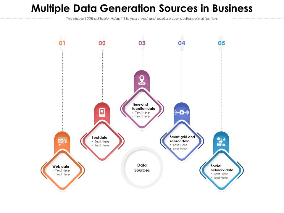Multiple Data Generation Sources In Business Presentation Graphics