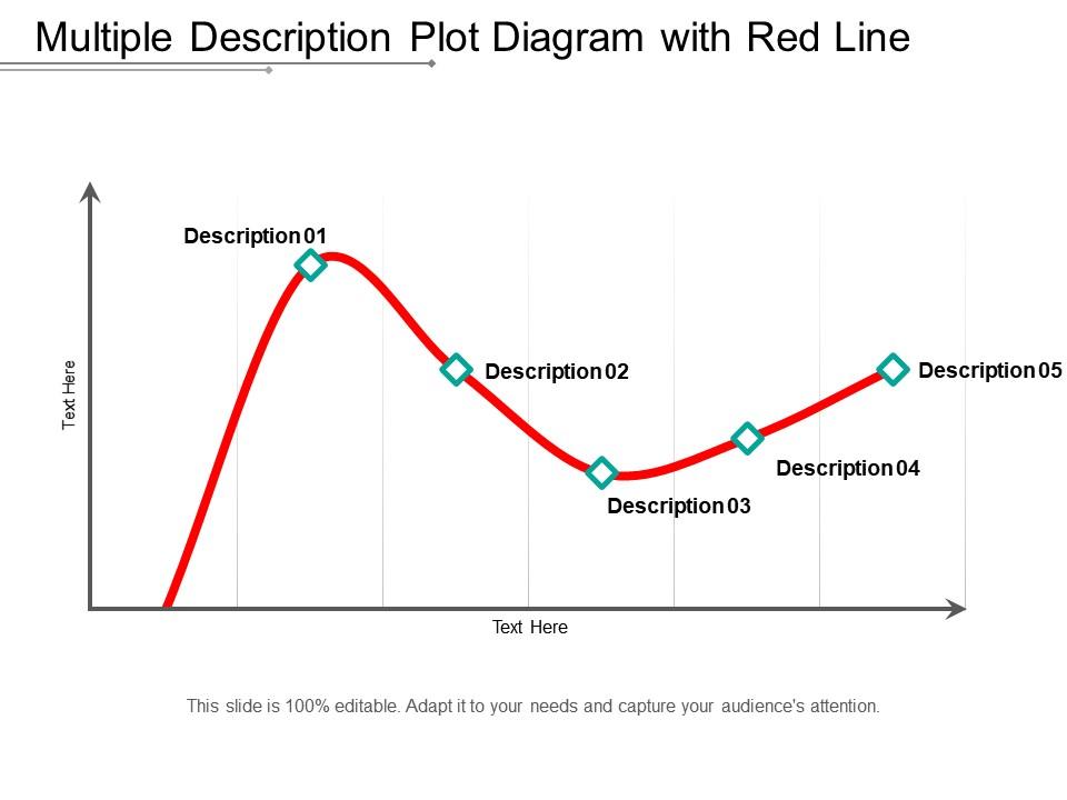 Multiple description plot diagram with red line Slide00