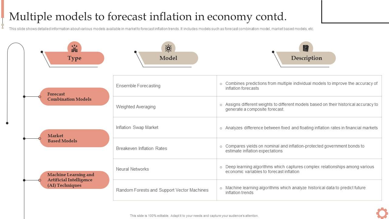 Predicting Economic Trends: Inflation Forecasting Models