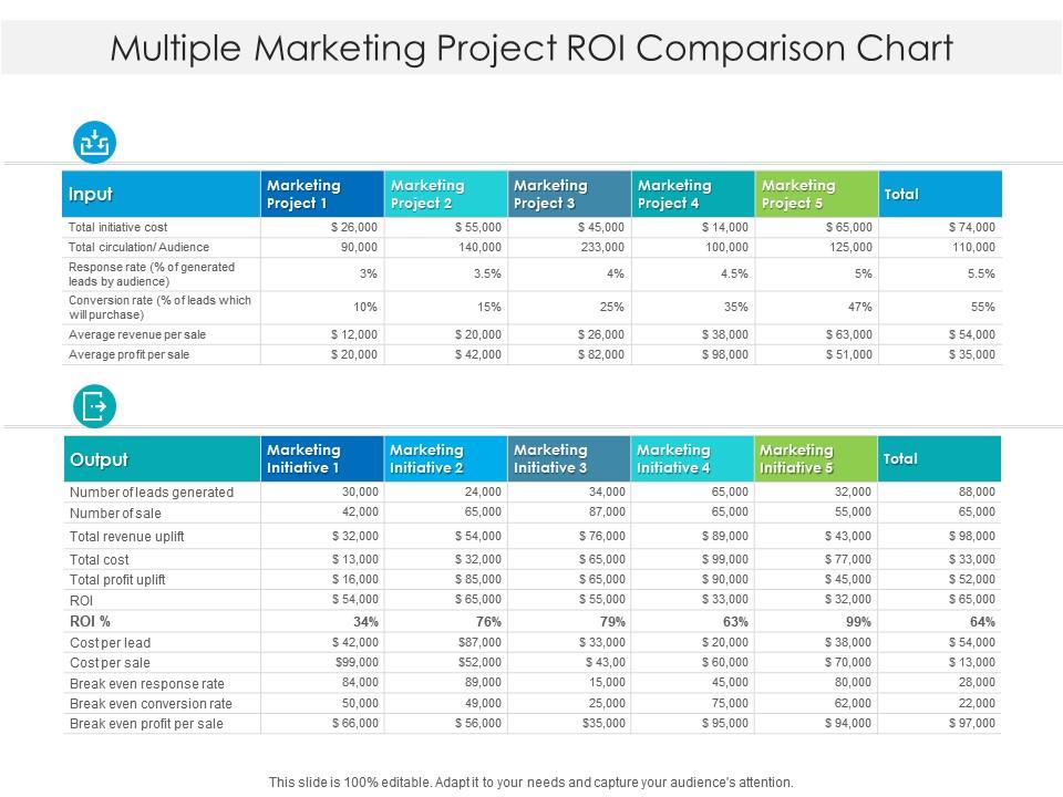 Multiple marketing project roi comparison chart Presentation Graphics