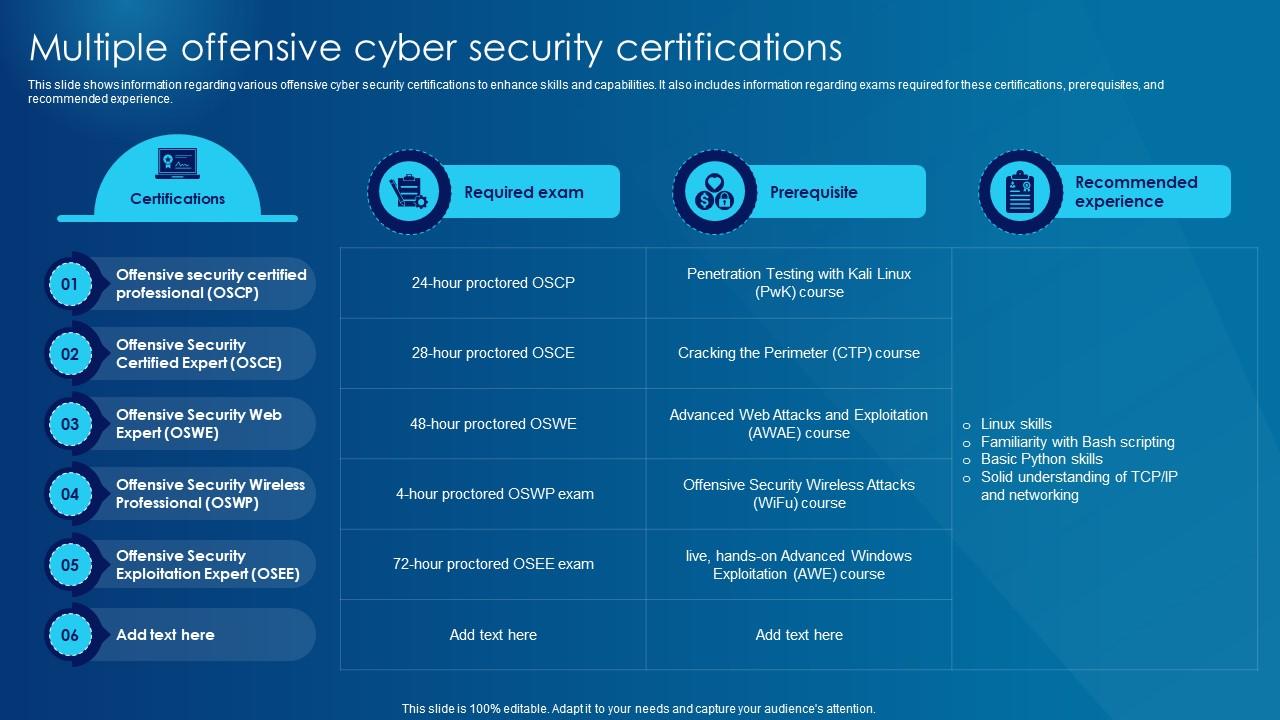 Multiple Offensive Cyber Security Certifications PPT Template