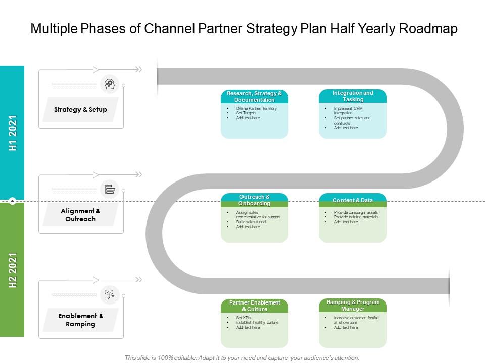 Multiple Phases Of Channel Partner Strategy Plan Half Yearly Roadmap