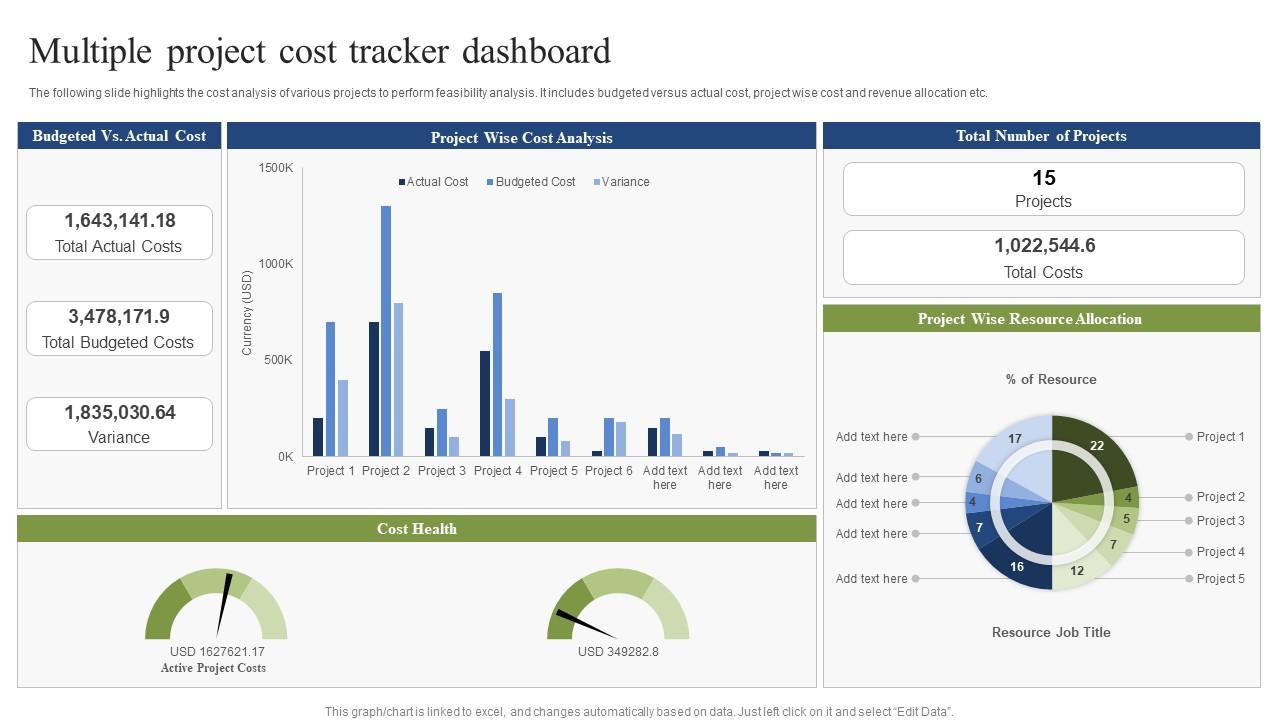 Multiple Project Cost Tracker Dashboard